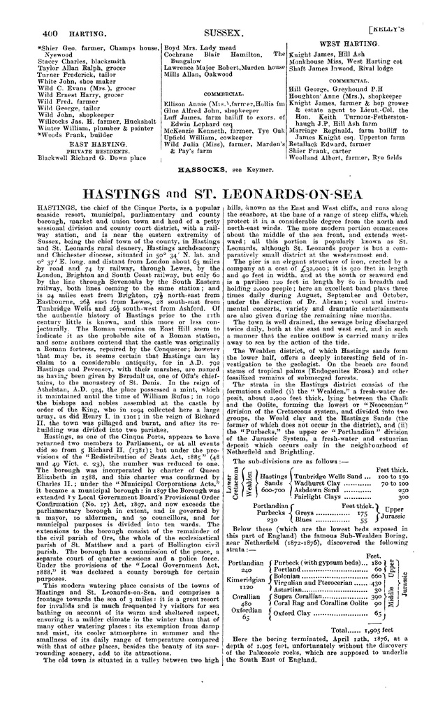 File:104 Kelly's Directory of Sussex, 1915.pdf