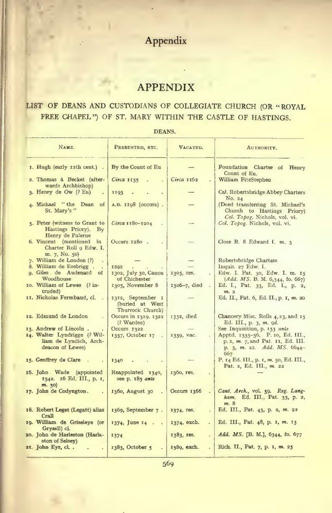 File:History of Hastings Castle Vol. 2.pdf