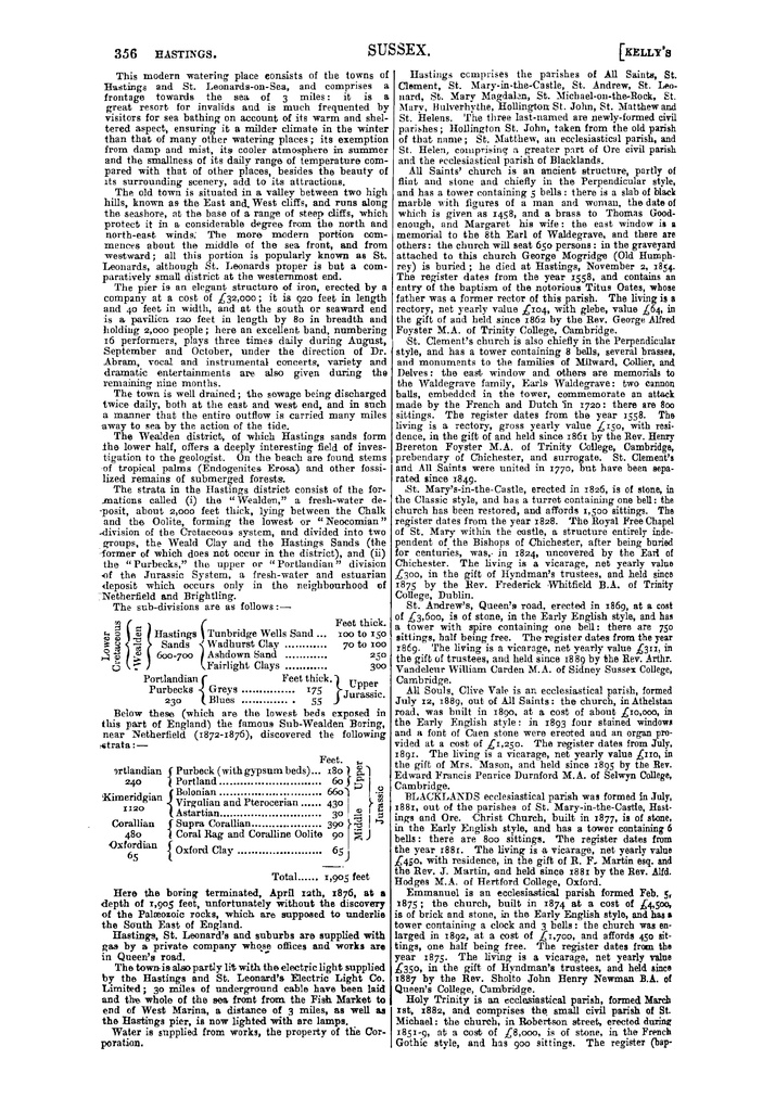 File:Kelly's Directory of Sussex, 1899.pdf