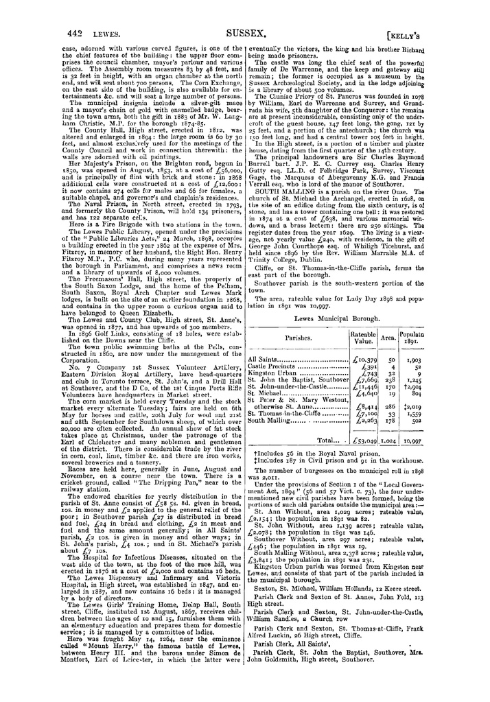 File:Kelly's Directory of Sussex, 1899.pdf