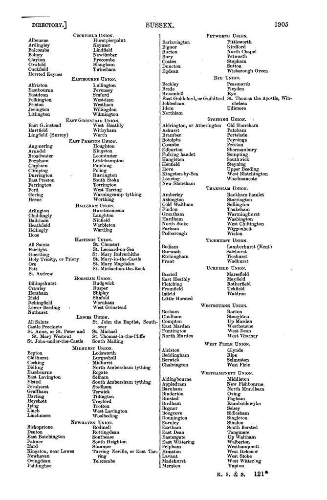 File:Kelly's Directory of Sussex 1890.pdf