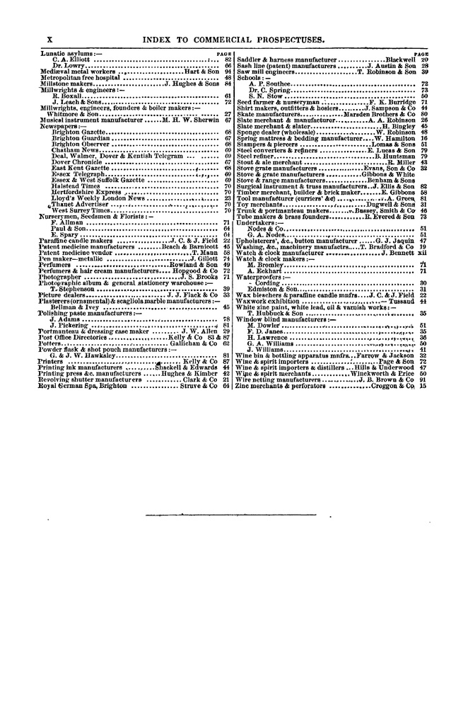 File:Post Office Directory of Sussex, 1866.pdf
