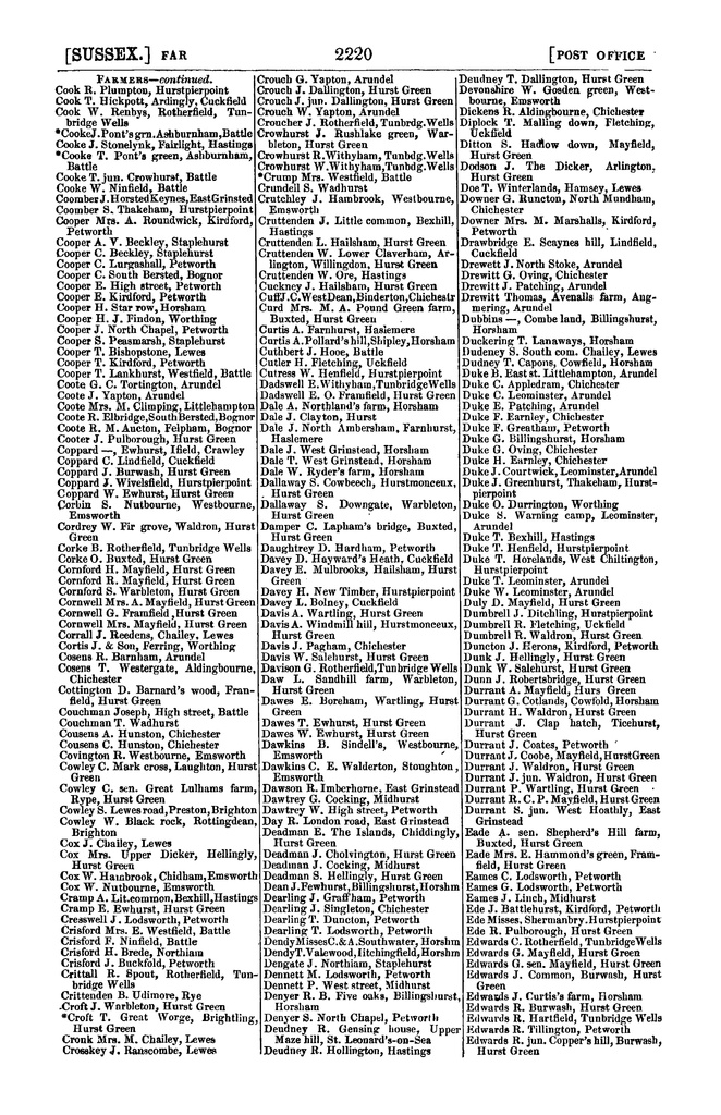 File:Post Office Directory of Sussex, 1866.pdf