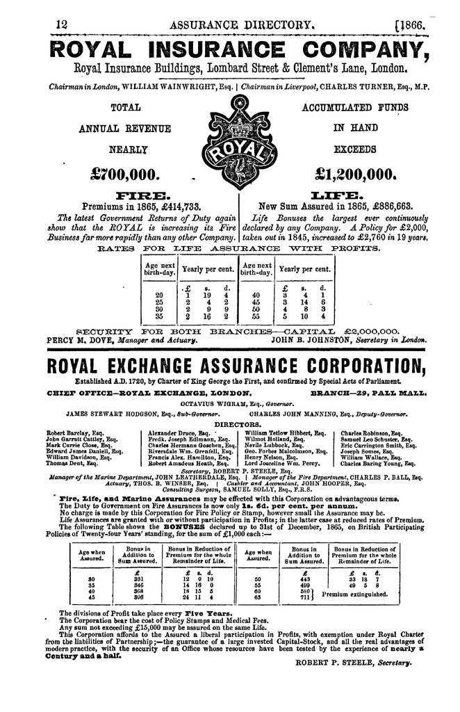 File:Post Office Directory of Sussex, 1866.pdf