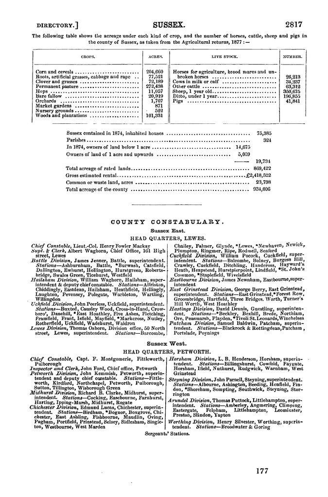 File:Post Office Directory of Sussex, 1878.pdf