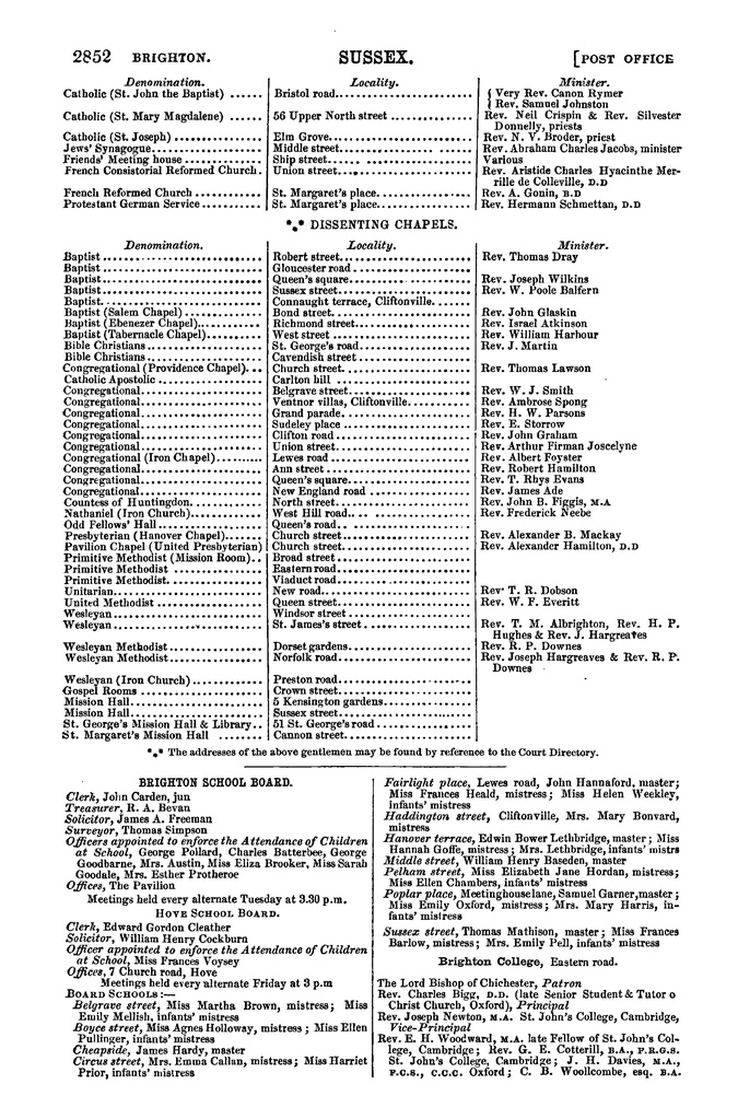 File:Post Office Directory of Sussex, 1878.pdf