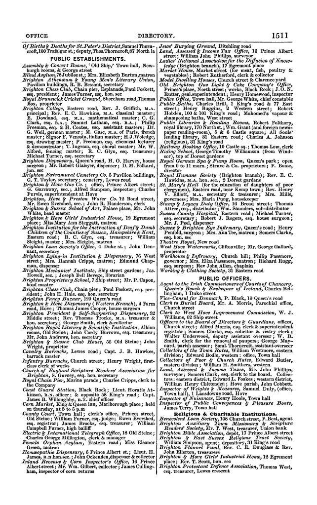 File:Post office Directory 1859.pdf