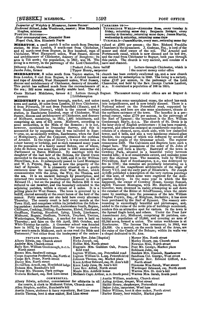 File:Post office Directory 1859.pdf