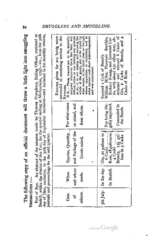 File:Reminiscences of Smugglers and Smuggling.pdf